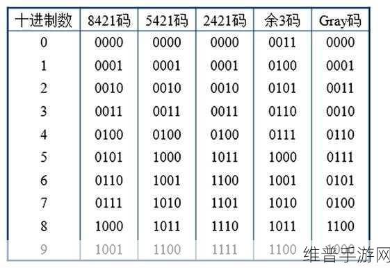 亚洲码与欧洲码一二三区别：1. 亚洲与欧洲编码系统的深度解析
