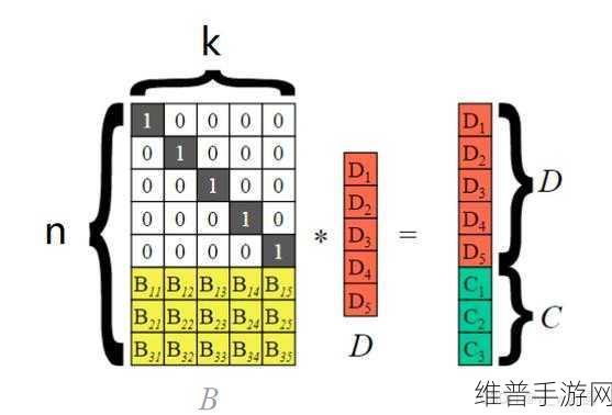 亚洲码与欧洲码一二三区别：1. 亚洲与欧洲编码系统的深度解析