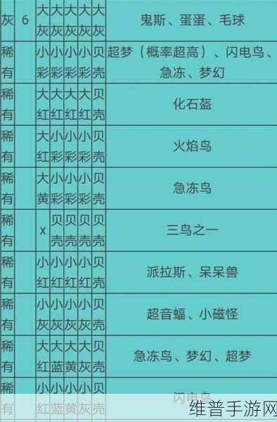 宝可梦大探险,杰尼龟食谱与必出高概率配方全解析