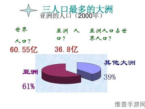 亚洲、欧洲、美洲人口比例如何变化：1. “全球人口格局：亚洲、欧洲与美洲的变迁之路”