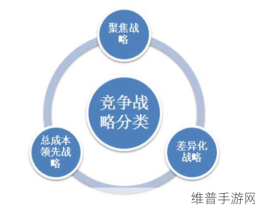独占1.v1叁：1. ＂独占之道：从竞争到掌控的战略分析