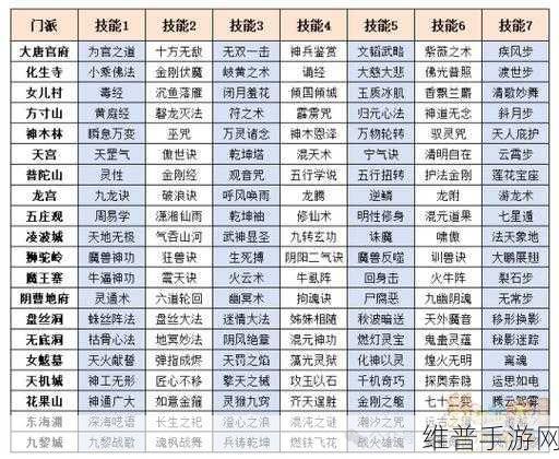 梦幻西游手游攻略，跨种族转历史门派优惠详解
