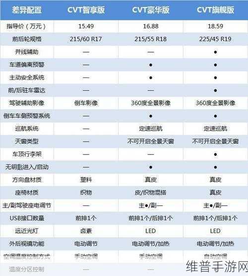深入了解日产免费线路一二三四区别充满了未知的神秘色彩:以下是一些关于日产免费线路一二三四区别的标题建议: