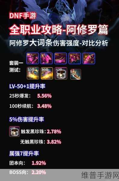 DNF手游韩服65版本修罗加点全攻略