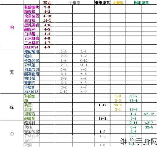 明日方舟奇异黑光果实获取全攻略