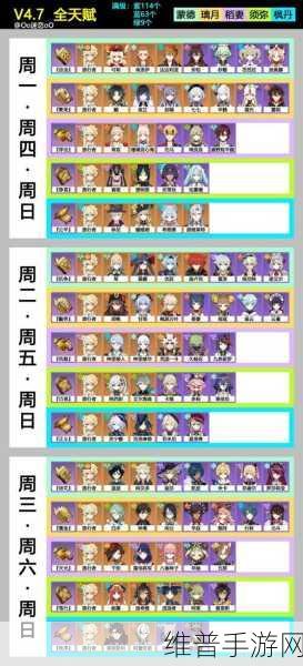 原神角色天赋10级后的提升策略,解锁潜能,迈向巅峰
