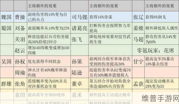 三国志姜维传陆逊培养的顶级武将大揭秘