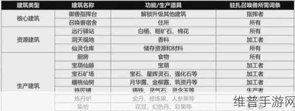 梦幻西游无双版装备升级材料获取全攻略