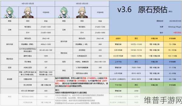 原神3.3版本可获得原石数量全解析及攻略指南