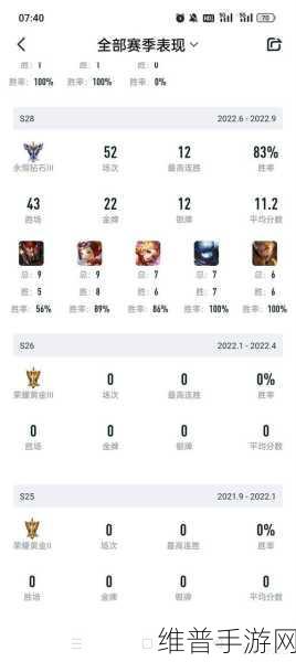 王者荣耀S25赛季T0射手排行榜深度解析