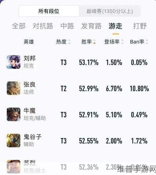 王者荣耀S25赛季T0射手排行榜深度解析