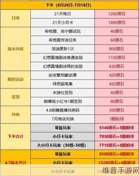 原神3.7版本可获原石汇总，全面解析与攻略指南