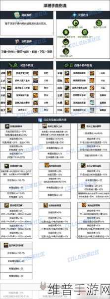 DNF手游攻略，最大化无色小晶块收益，分解师的选择与装备分解策略