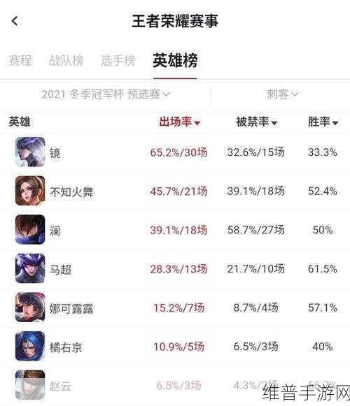 王者荣耀娜可露露全解析，属性技能与铭文攻略