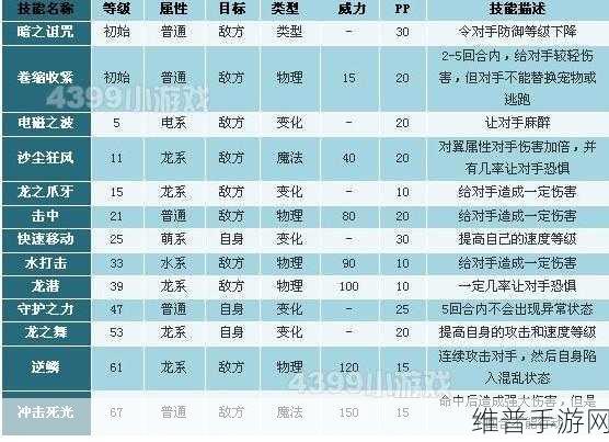 洛克王国机甲女王技能全解析，打造无敌战斗力的攻略指南