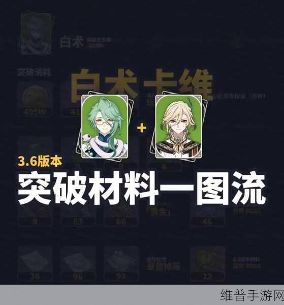 原神白术角色养成攻略，等级突破材料详细汇总一览无余