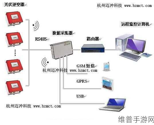 X液收集器系统：1. X液收集器系统的创新设计与应用分析