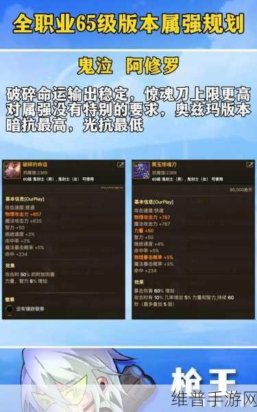 DNF手游攻略，男枪职业中尼泊尔军刀风格武器携带角色详解