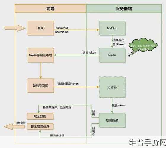 jwt java：基于JWT的Java安全认证与授权机制探讨