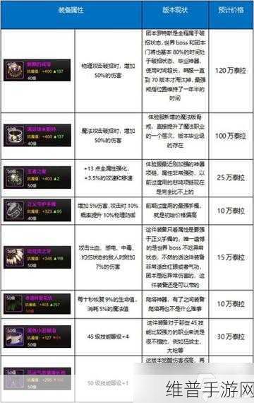 DNF手游70级召唤师装备指南，左右槽与首饰选择全解析