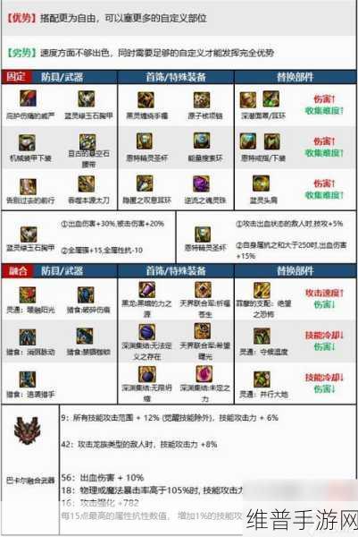 DNF手游100版本超界装备获取与升级全攻略