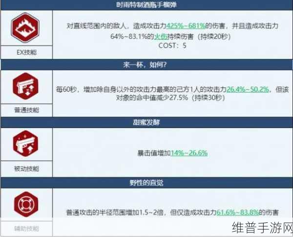 蔚蓝档案时雨深度解析与玩法指南