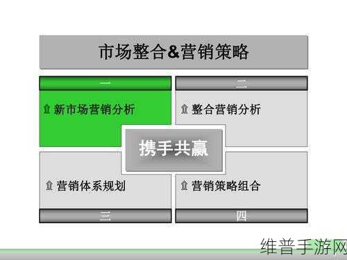 如何更持久：1. 持久拓展新市场的有效策略与方法