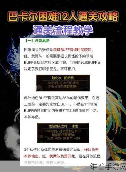 DNF巴卡尔20分钟高效通关流程全解析