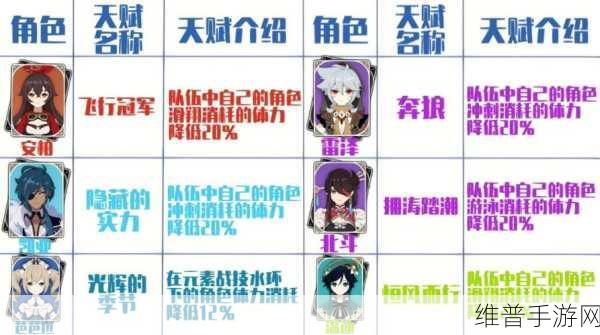 原神手游攻略，揭秘罗莎莉亚特色饮品配方