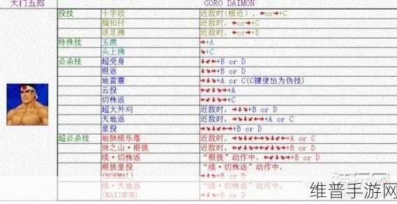 拳皇98终极之战OL大门厉害吗？大门五郎技能详细解析