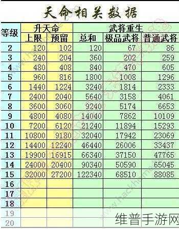 少年三国志金色武将属性深度探秘