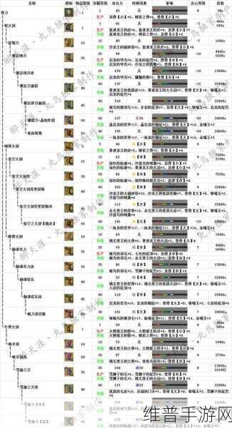 怪物猎人OL大剑觉醒，派生武器传承攻略