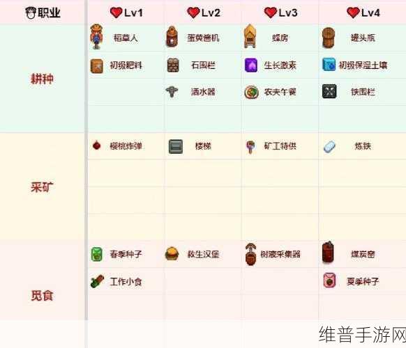 星露谷物语采矿职业选择全攻略
