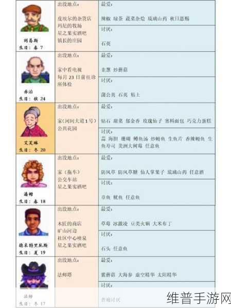 星露谷物语采矿职业选择全攻略