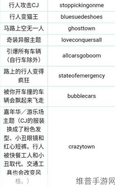 GTA5 作弊代码输入秘籍，详细步骤全解析
