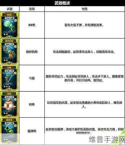 宫爆老奶奶2鸡枪升级全攻略，材料与金币花费详解