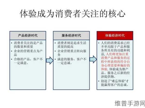 倒插莲花是什么一种服务：1. ＂倒插莲花：服务创新与客户体验提升的全新路径