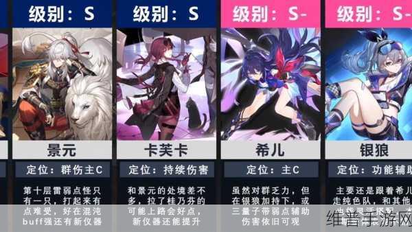 崩坏，星穹铁道2.7新增角色全览与角色等级速升攻略