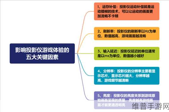 手游攻略,如何自制投影仪,打造专属电影院级体验