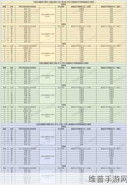 三国志战略版S3赛季，快速出关攻略与数据分析