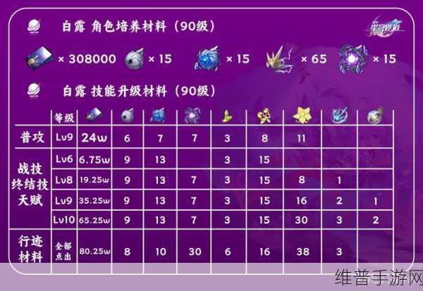 崩坏，星穹铁道深度攻略——崩铁青雀全方位培养指南