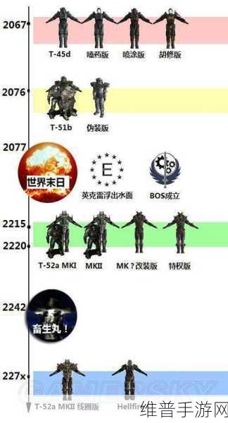 辐射4动力装甲选择攻略，四种动力装甲属性效果深度解析