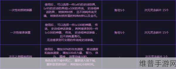 DNF史诗之路神话掉落概率,不同版本深度分析
