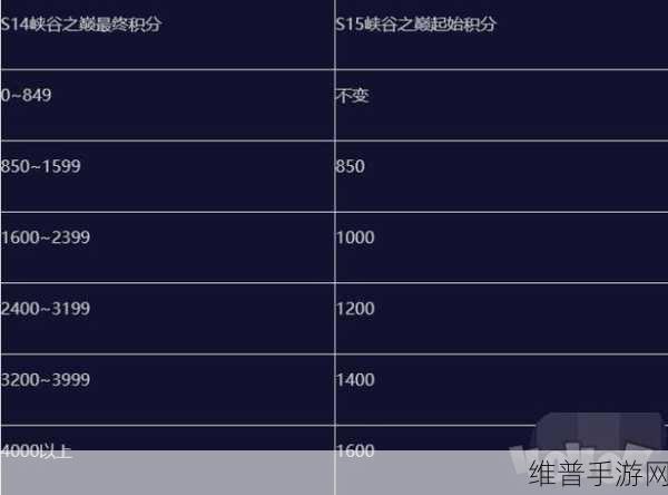英雄联盟手游S5赛季结束时间全解析及攻略指南