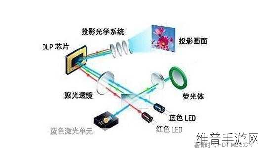 手游攻略，如何设置激光电视和投影仪同步放映，打造极致游戏体验
