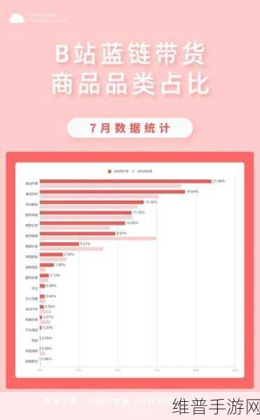 b站推广网站入口2024的推广形式:好的,这里有一些基于B站推广网站入口2024的标题建议: