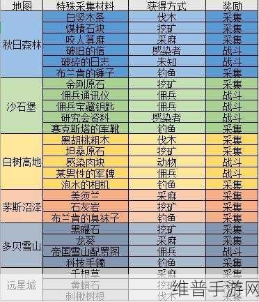 明日之后全熟练度快速提升方法，解锁高效成长之路