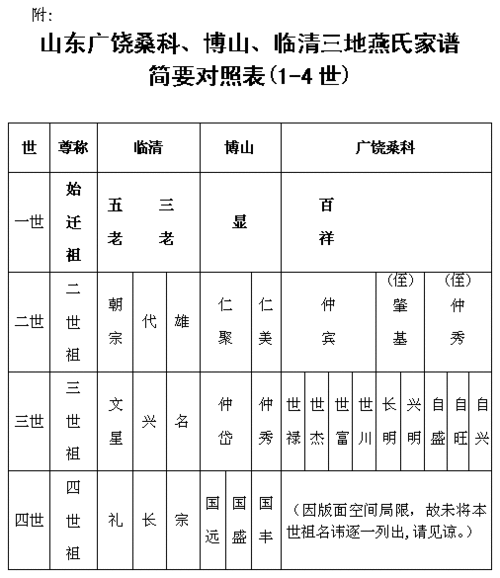 燕氏求子4合1：1. 燕氏求子4合1：破解生育神秘的全新方法