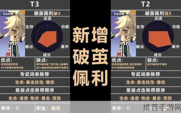 凹凸世界手游，A级角色战力大揭秘