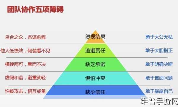 家族轮换战术技巧：1. 家族轮换战术：提升团队协作与默契的秘诀